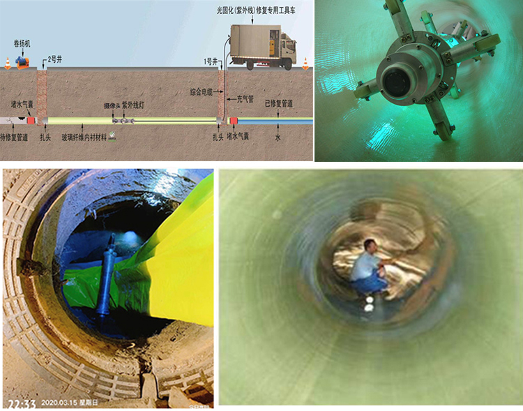 巴彦淖尔UV-CIPP内衬修复