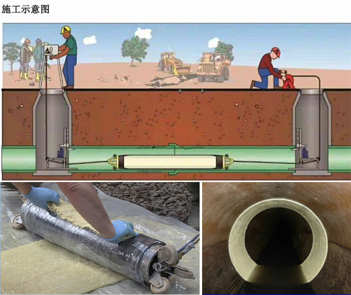 巴彦淖尔管道局部点状修复